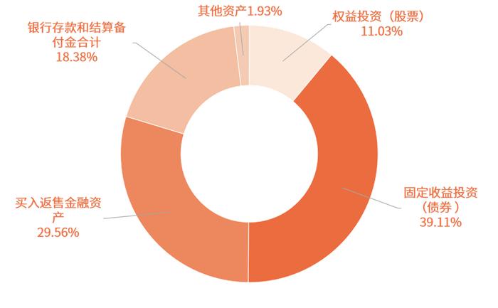 震荡市中的《孙子兵法》：攻守道