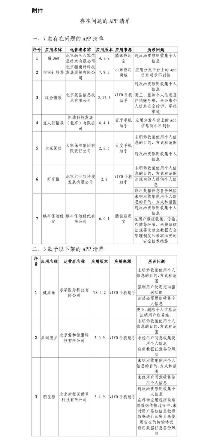 湖北深化实施制造业重点产业链链长制、上海印发推进算力资源统一调度指导意见……地方工信快报来了!