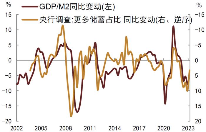 中金 • 联合研究 | 股债联动看投资：如何看待中特估效应对股市和债市影响？