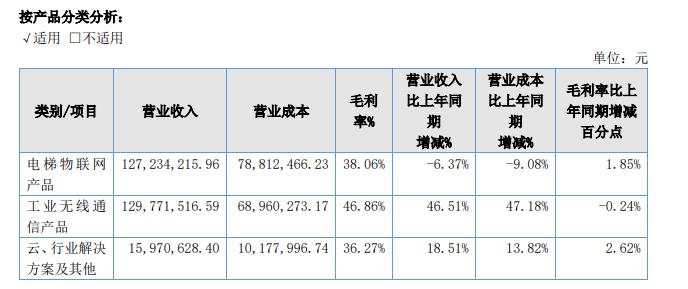 鲁邦通董事长陶洋：很多工业设备售出后成“信息孤岛”  存在相当的数字化和服务化升级空间