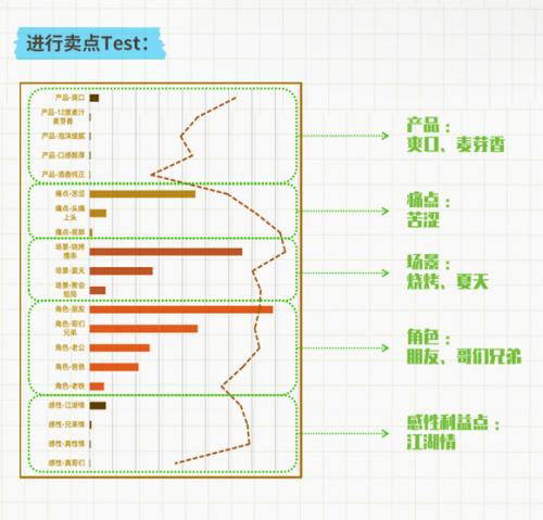 “学霸达人营销笔记”第十期：巧用达人营销，焕活传统品牌第二春！