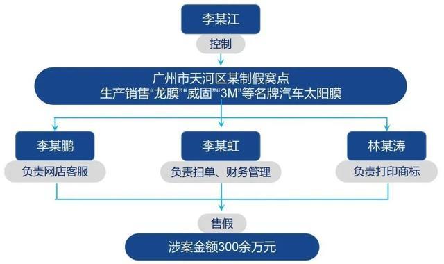 我们做了一种很新的庭审直播，140万人沉浸式在线观看