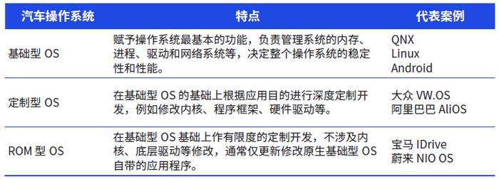 紧随消费趋势透视中国智能座舱现状 毕马威重磅发布汽车科技智能座舱白皮书