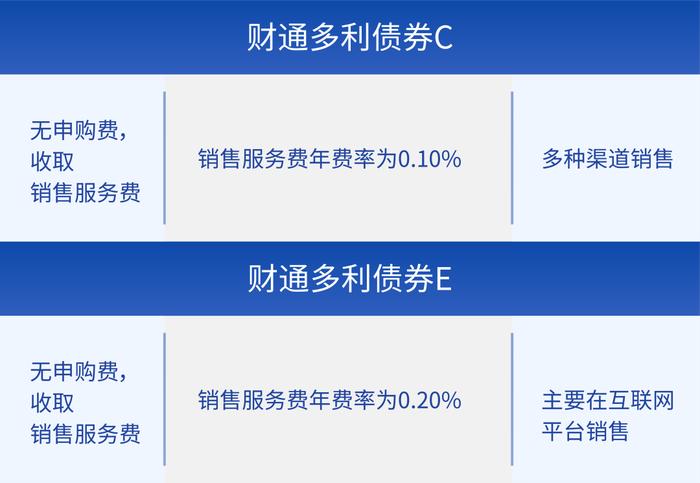 “ACE”傻傻分不清？一文学会区分基金份额类别