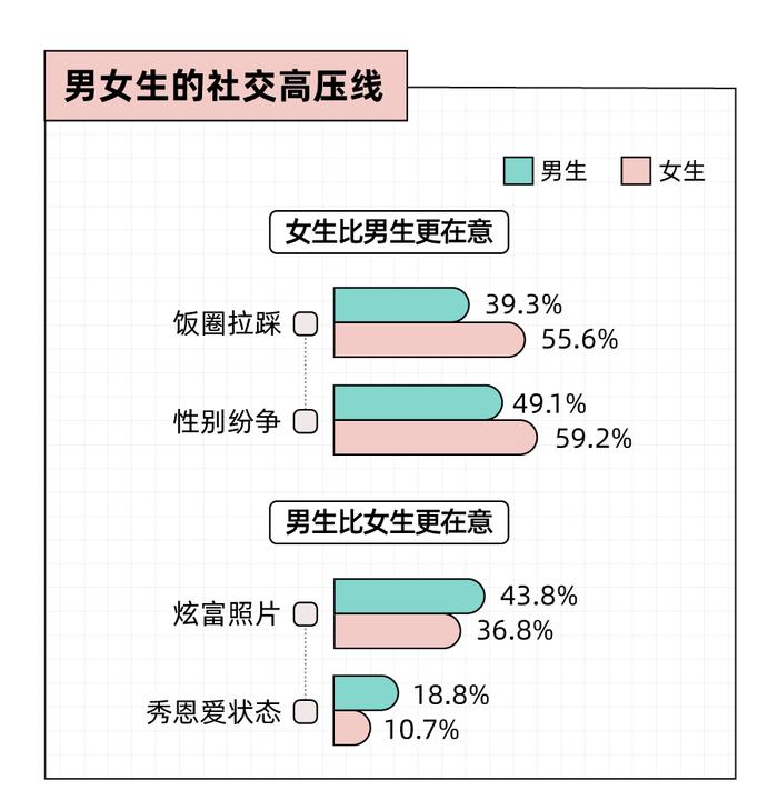 Soul App 发布《2023年轻⼈社交态度报告》：八成年轻人选择兴趣社交App拓圈