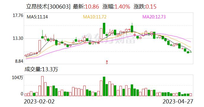 立昂技术：货币资金创历史新高 算力基础投入持续加大