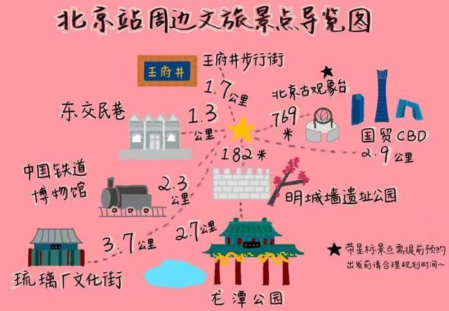 北京七大火车站周边文旅打卡地手绘地图来了！