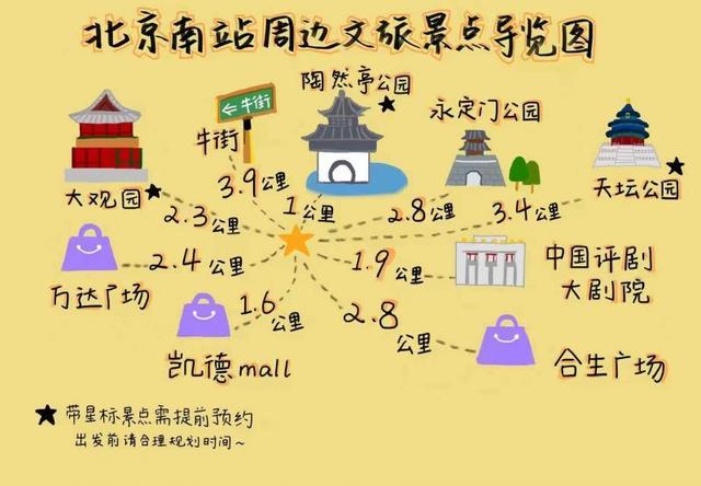 北京七大火车站周边文旅打卡地手绘地图来了！