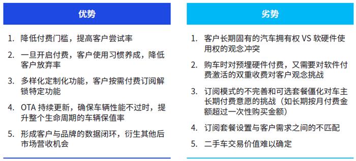 紧随消费趋势透视中国智能座舱现状 毕马威重磅发布汽车科技智能座舱白皮书