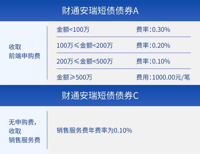 “ACE”傻傻分不清？一文学会区分基金份额类别