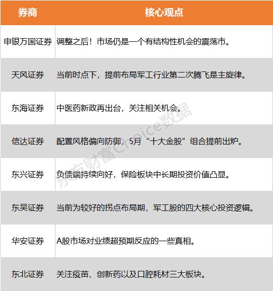 【风口研报】市场对业绩超预期反应的真相！军工、医药、保险 谁来提振A股气势？