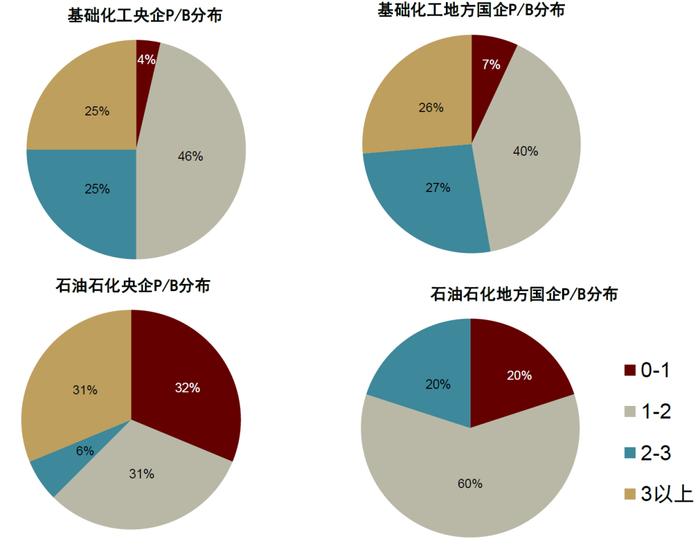 中金 • 联合研究 | 股债联动看投资：如何看待中特估效应对股市和债市影响？