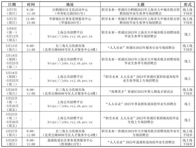 2023年5月招聘会排期