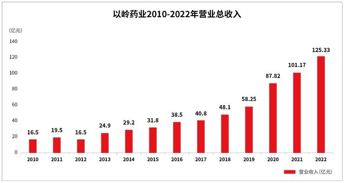 以岭药业发布《2022环境、社会及治理报告》：传承创新，良药为民