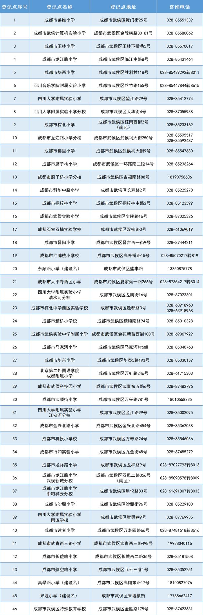 武侯区2023年户籍适龄儿童小一入学指南