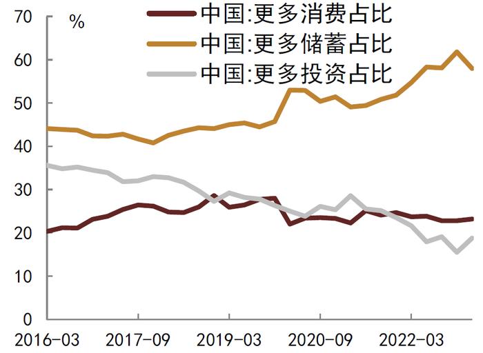 中金 • 联合研究 | 股债联动看投资：如何看待中特估效应对股市和债市影响？