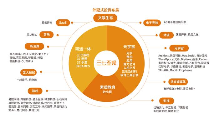 聚焦“数字科技+文娱” 三七互娱投资精准发力打出高质量发展“组合拳”