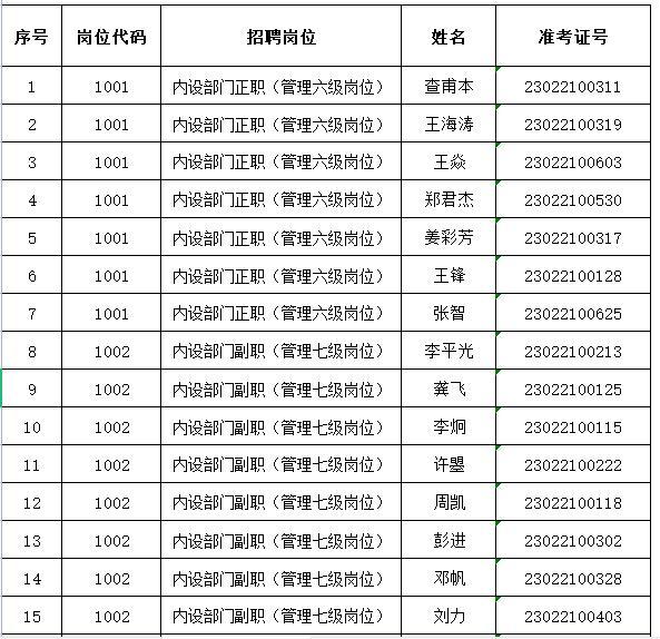 33人入围 武汉市中小企业发展促进中心发布面试公告