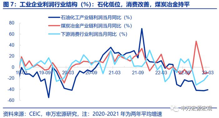 被市场低估的成本与费用压力——工业企业效益数据点评（23.03）