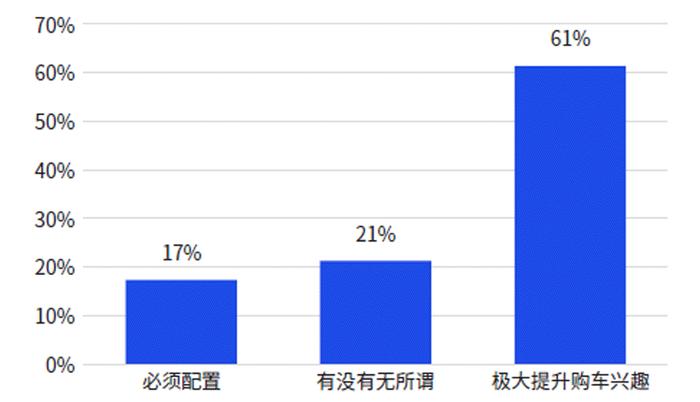 紧随消费趋势透视中国智能座舱现状 毕马威重磅发布汽车科技智能座舱白皮书