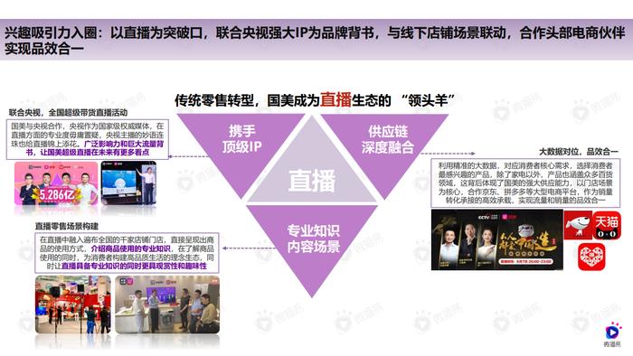 微播易：2021传统家电零售品牌社媒转型解密-以国美为例案例解析