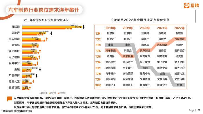 猎聘：2022年上海地区人才供需数据报告