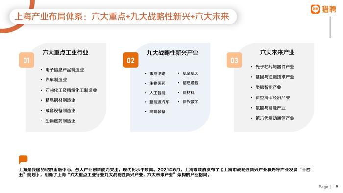 猎聘：2022年上海地区人才供需数据报告