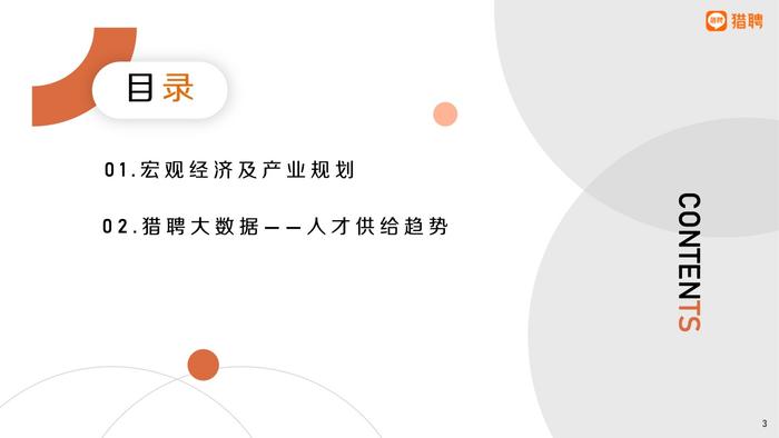 猎聘：2022年上海地区人才供需数据报告