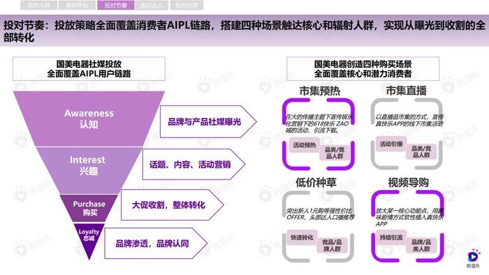 微播易：2021传统家电零售品牌社媒转型解密-以国美为例案例解析