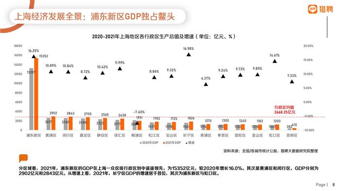 猎聘：2022年上海地区人才供需数据报告