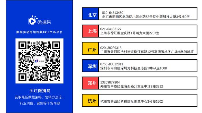 微播易：2021传统家电零售品牌社媒转型解密-以国美为例案例解析