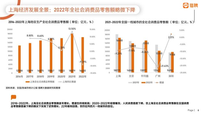 猎聘：2022年上海地区人才供需数据报告