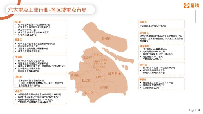 猎聘：2022年上海地区人才供需数据报告