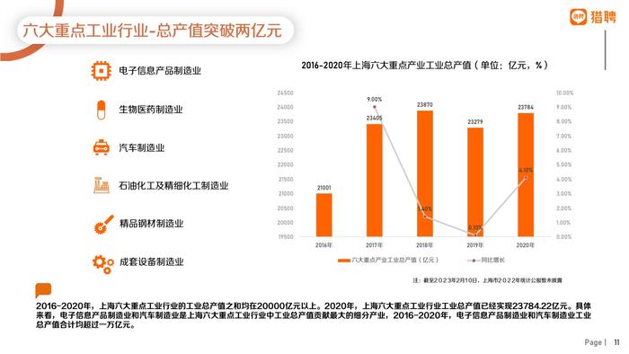 猎聘：2022年上海地区人才供需数据报告