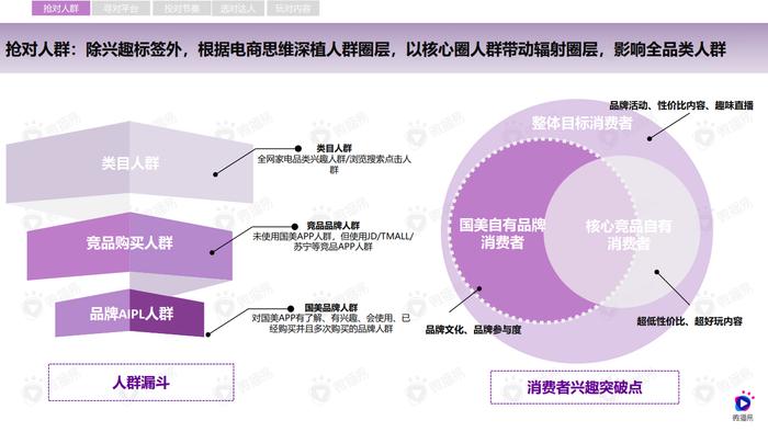 微播易：2021传统家电零售品牌社媒转型解密-以国美为例案例解析