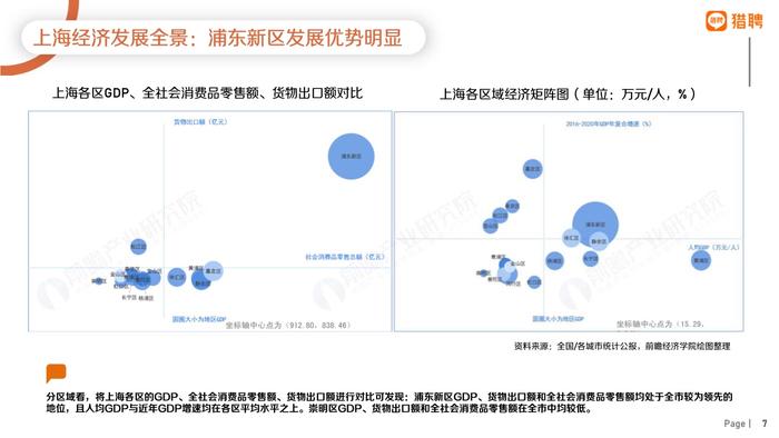 猎聘：2022年上海地区人才供需数据报告