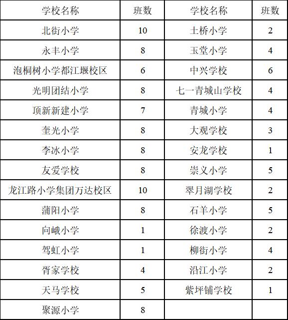 都江堰市教育局发布2023年小学一年级新生入学相关事宜通告