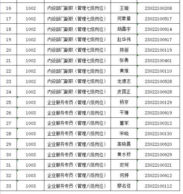 33人入围 武汉市中小企业发展促进中心发布面试公告