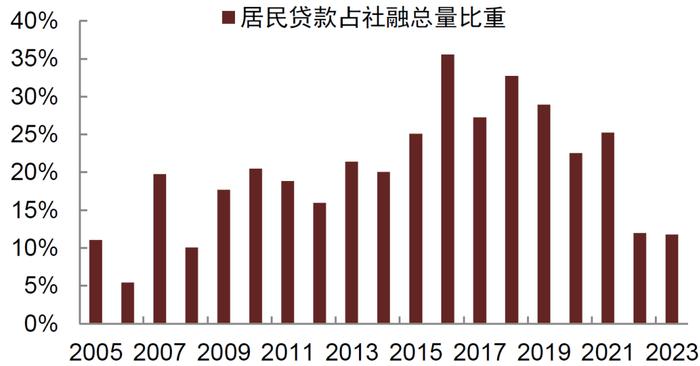 中金 • 联合研究 | 股债联动看投资：如何看待中特估效应对股市和债市影响？