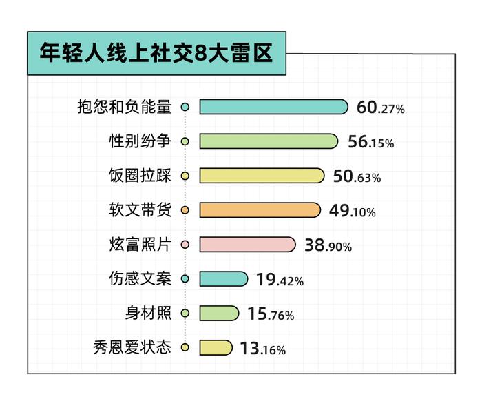 Soul App 发布《2023年轻⼈社交态度报告》：八成年轻人选择兴趣社交App拓圈