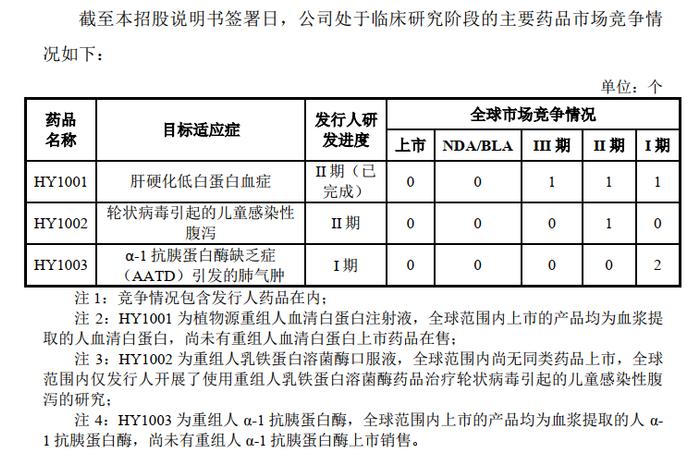 禾元生物冲击IPO，创造人血白蛋白新思路：拟募资35亿