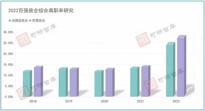 年报看复苏| 2022年上市房企减员超10万人，仍有房企薪资上涨  专家：今年情况会有所改善