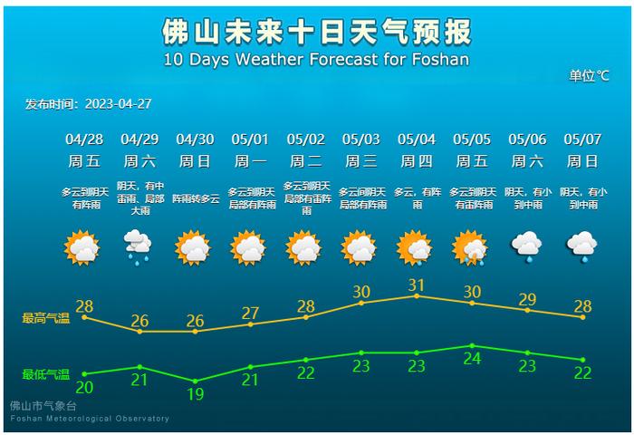 “五一”假期会下雨吗？最新天气预报来了！