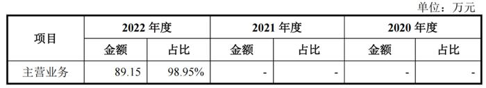 艾柯医疗IPO里的剪刀差：战投冤大头，员工白菜价