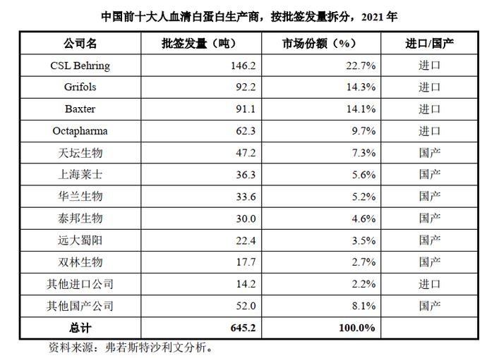 禾元生物冲击IPO，创造人血白蛋白新思路：拟募资35亿