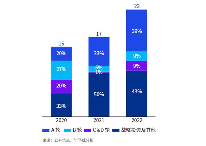 紧随消费趋势透视中国智能座舱现状 毕马威重磅发布汽车科技智能座舱白皮书