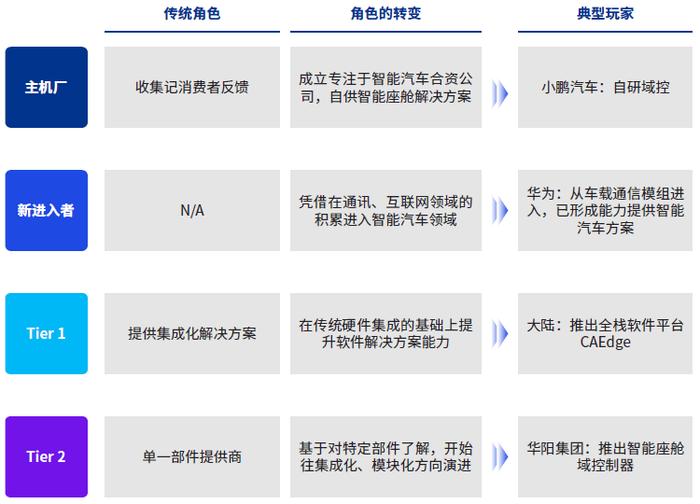 紧随消费趋势透视中国智能座舱现状 毕马威重磅发布汽车科技智能座舱白皮书