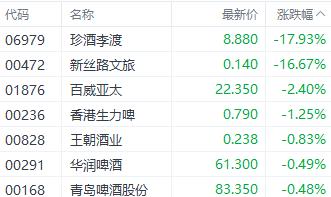 谁是下个主线？港股三大指数涨跌不一 保险基建股顶起半边天