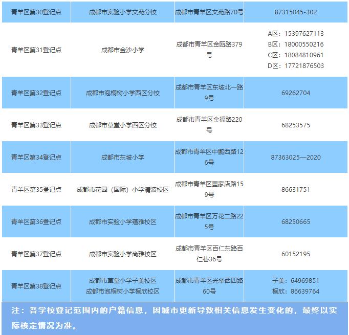 青羊区2023年户籍适龄儿童公办小学入学指南