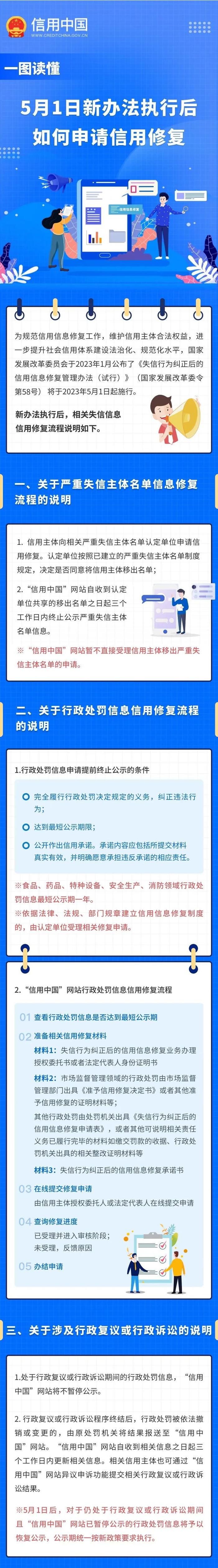 信用小课堂 | 5月1日新办法执行后如何申请信用修复